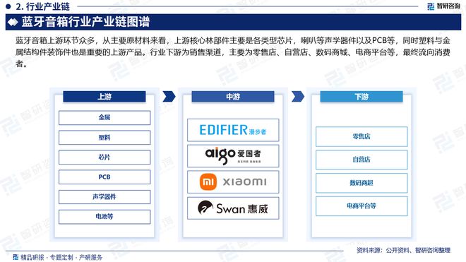 状及投资前景研究报告（智研咨询）尊龙凯时中国蓝牙音箱行业发展现