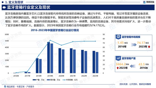 状及投资前景研究报告（智研咨询）尊龙凯时中国蓝牙音箱行业发展现(图2)