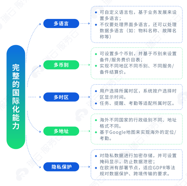 消费电子售后服务管理新范式尊龙凯时链接瑞云服务云打造(图1)