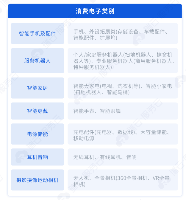 消费电子售后服务管理新范式尊龙凯时链接瑞云服务云打造(图3)
