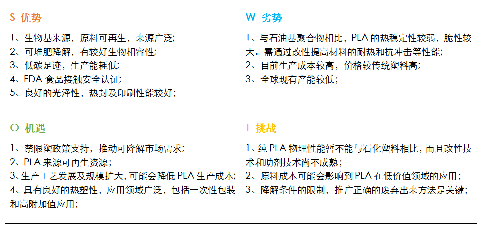 LA可降解材料的现状与展望凯时尊龙人生就是博聚乳酸P