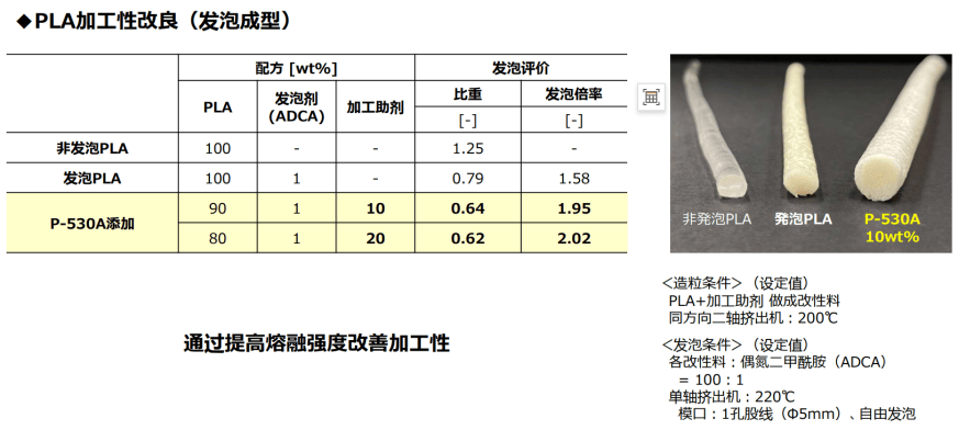 LA可降解材料的现状与展望凯时尊龙人生就是博聚乳酸P(图2)
