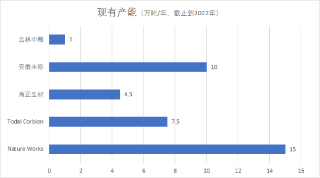 LA可降解材料的现状与展望凯时尊龙人生就是博聚乳酸P(图4)