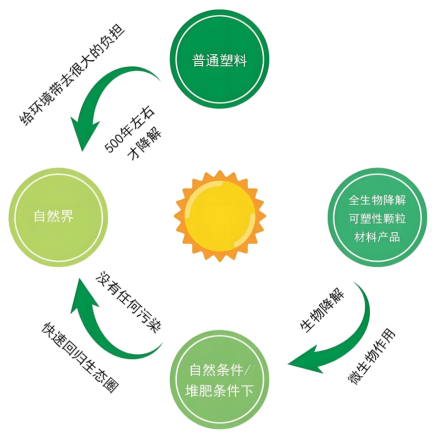 LA可降解材料的现状与展望凯时尊龙人生就是博聚乳酸P(图5)