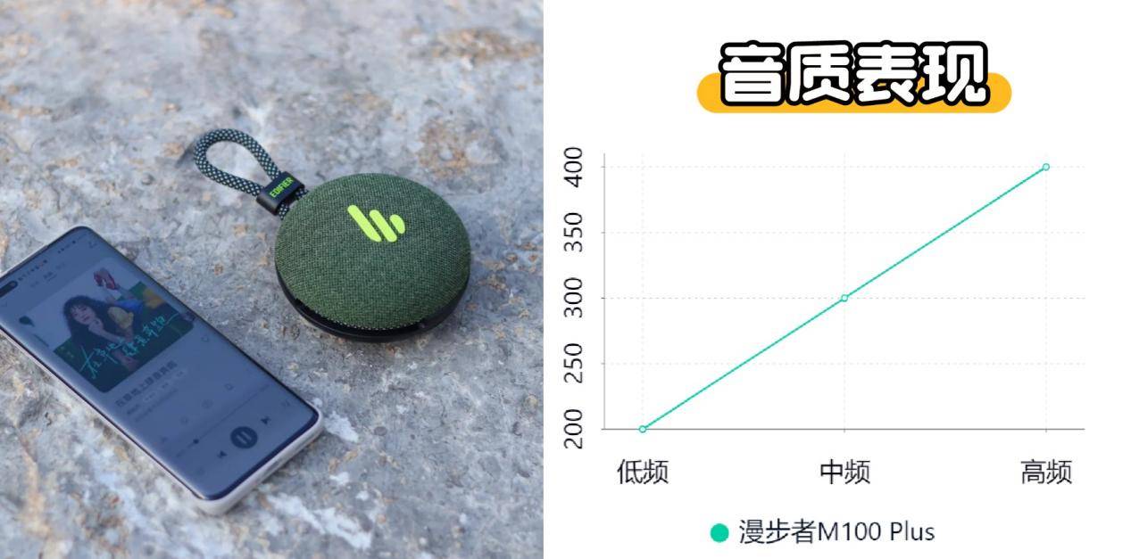 、西圣、漫步者三大热销单品PK实测！尊龙