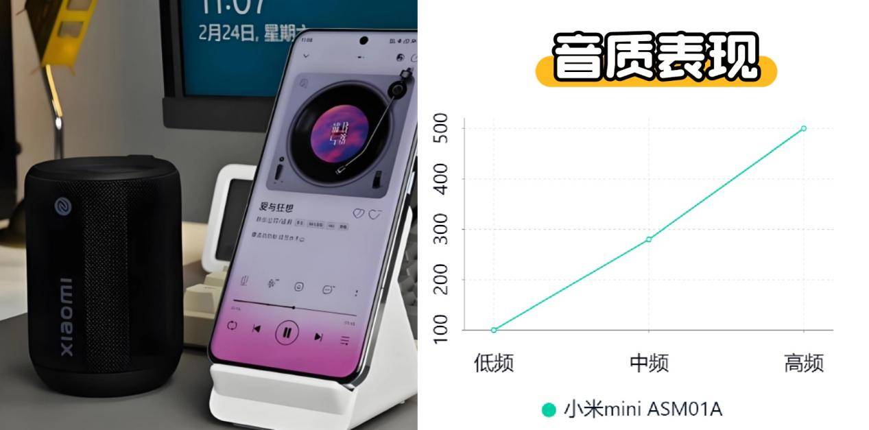 、西圣、漫步者三大热销单品PK实测！尊龙凯时网站蓝牙音箱什么品牌好？小米(图5)