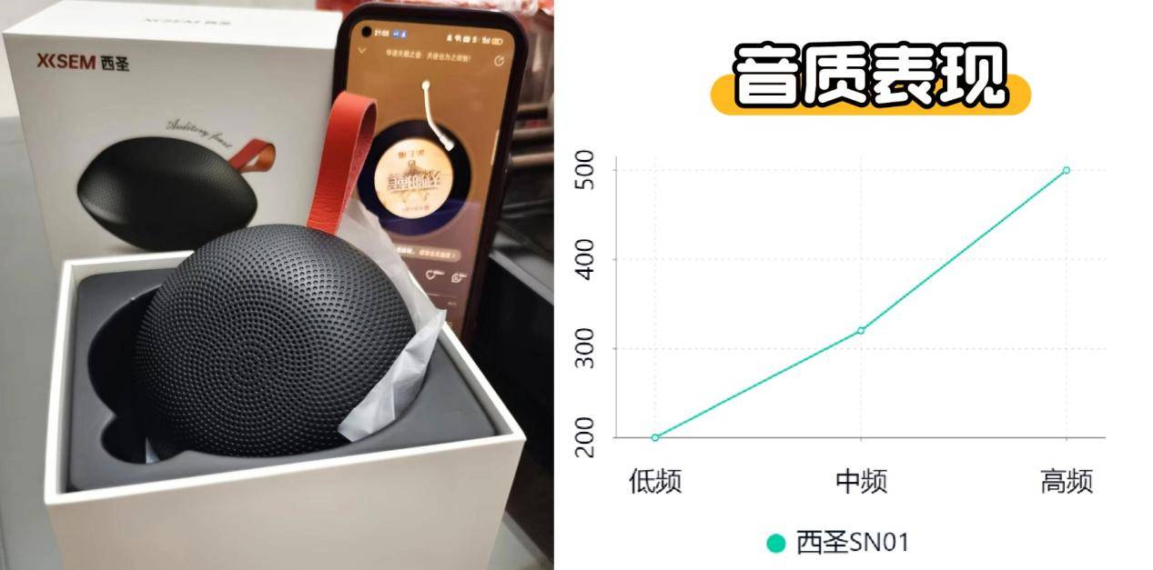 、西圣、漫步者三大热销单品PK实测！尊龙凯时网站蓝牙音箱什么品牌好？小米(图7)