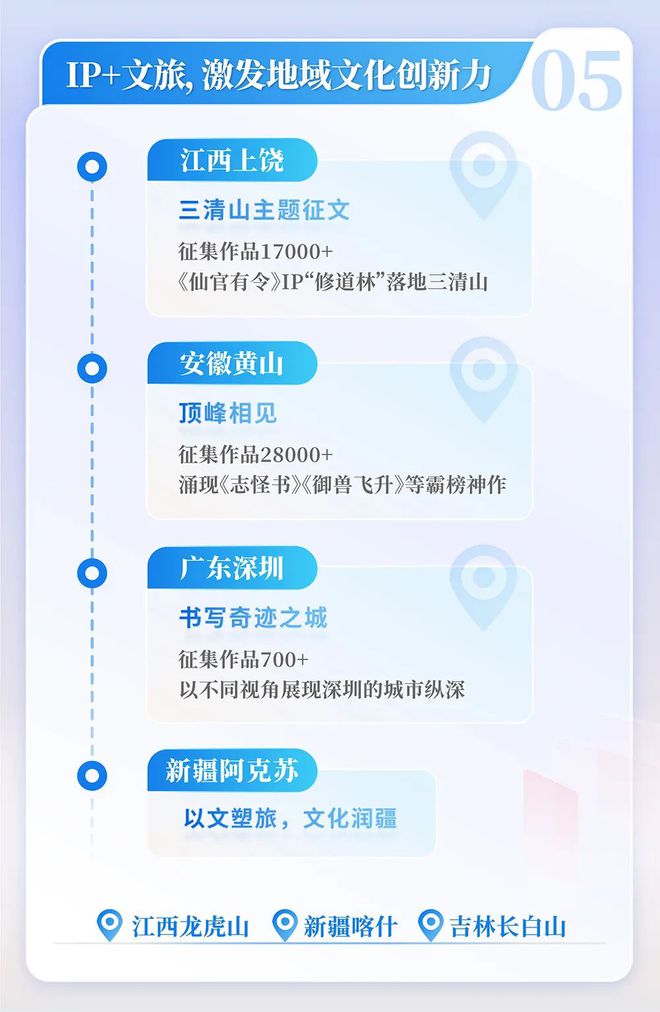 国网络文学发展研究报告尊龙凯时链接2024中(图5)