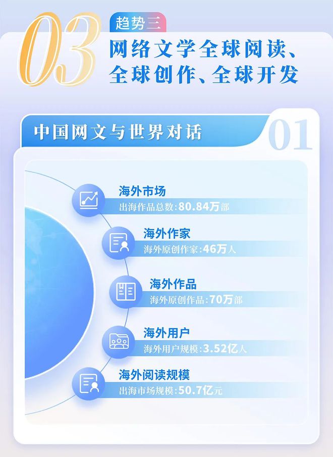 国网络文学发展研究报告尊龙凯时链接2024中(图3)