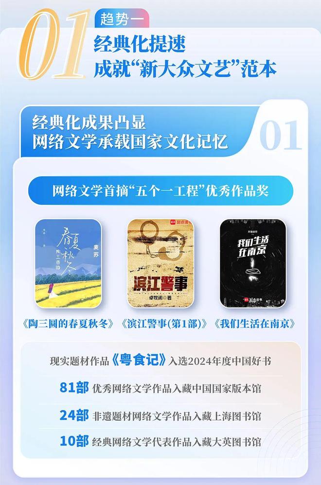 国网络文学发展研究报告尊龙凯时链接202