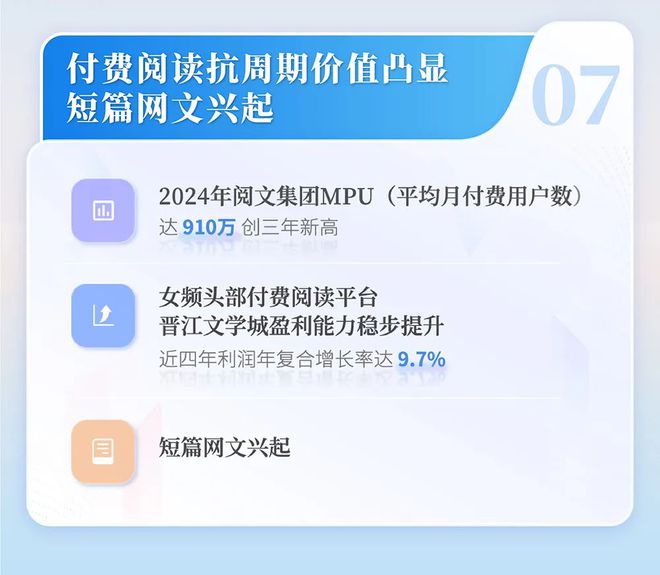 国网络文学发展研究报告尊龙凯时链接2024中(图10)