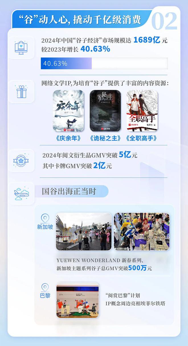国网络文学发展研究报告尊龙凯时链接2024中(图11)