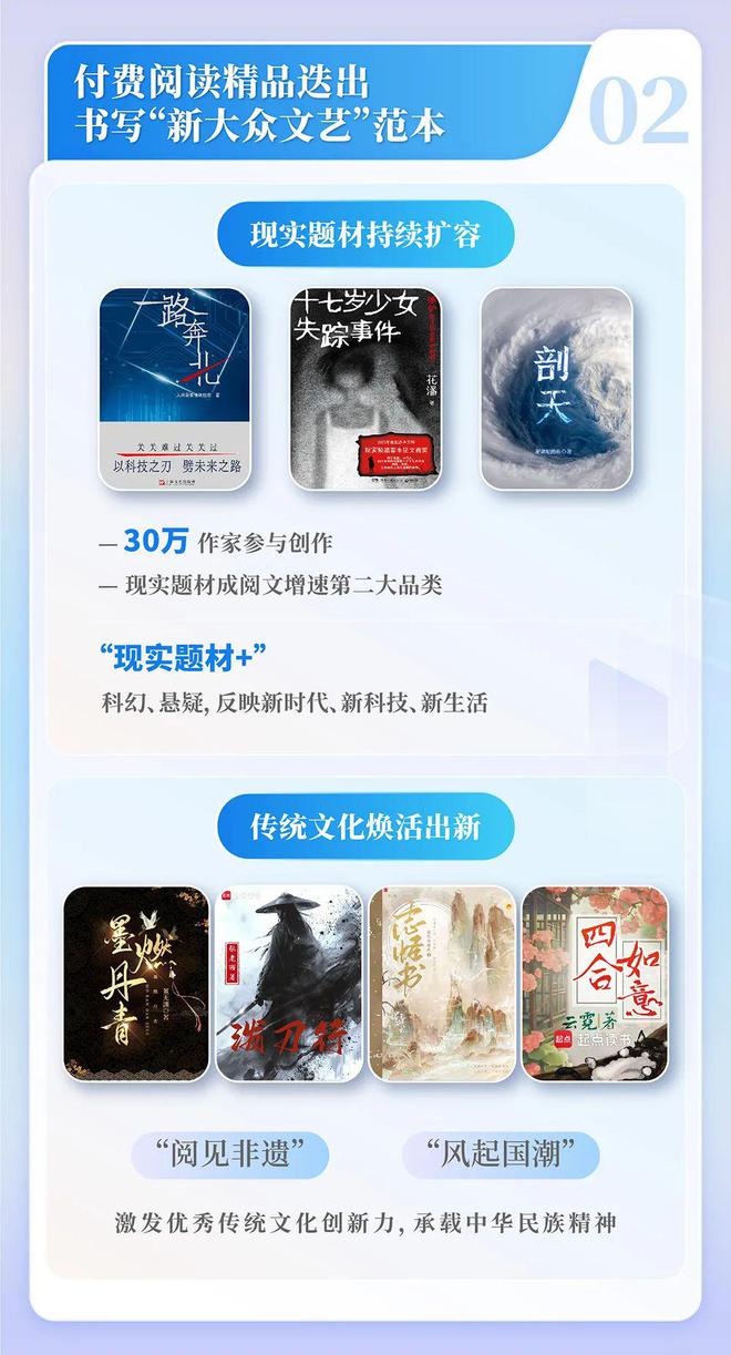 国网络文学发展研究报告尊龙凯时链接2024中(图8)