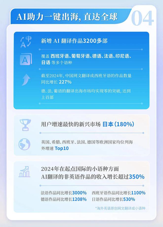 国网络文学发展研究报告尊龙凯时链接2024中(图7)