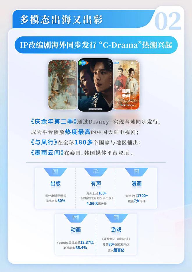 国网络文学发展研究报告尊龙凯时链接2024中(图9)