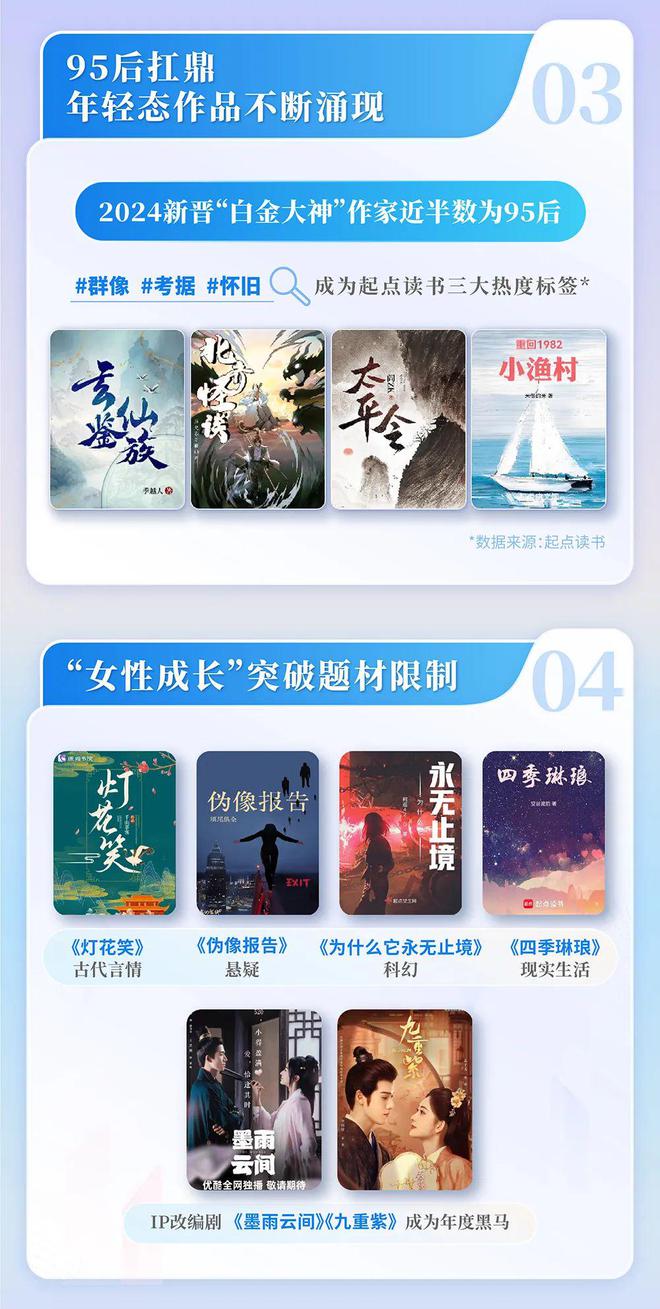 国网络文学发展研究报告尊龙凯时链接2024中(图14)