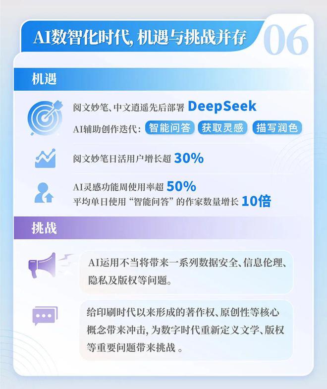 国网络文学发展研究报告尊龙凯时链接2024中(图12)
