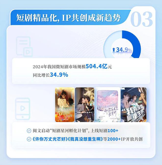 国网络文学发展研究报告尊龙凯时链接2024中(图13)